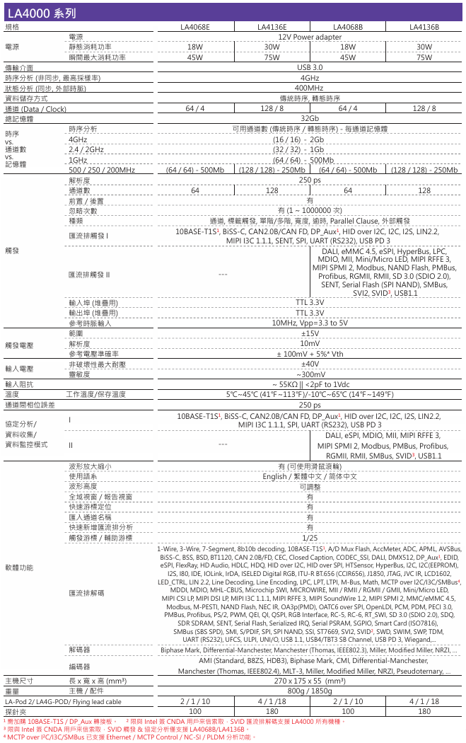 Acute_LA3000_PLUS_SPEC.jpg